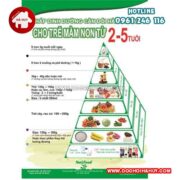 thap dinh duong in new